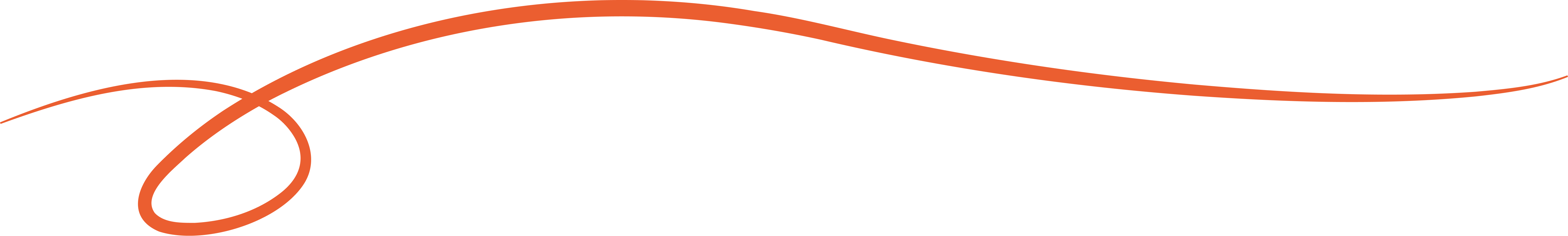 Image Shape