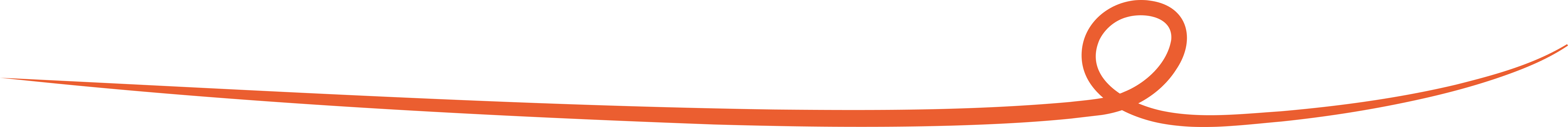 Image Shape